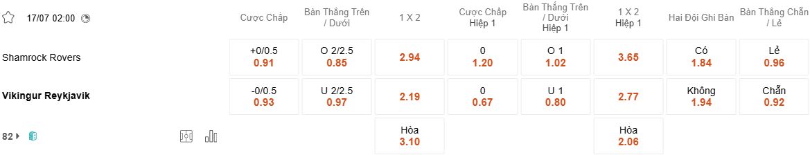 Ty le keo Shamrock vs Vikingur