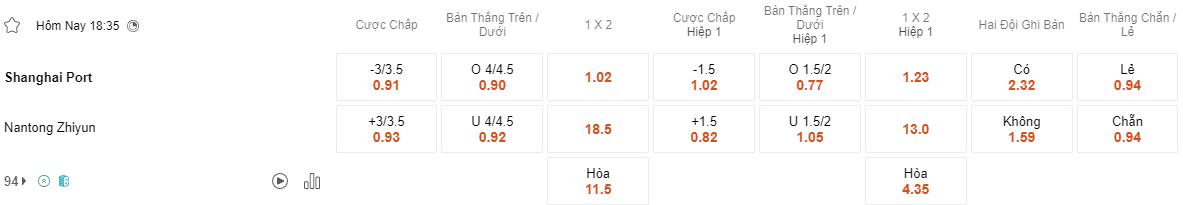 Ty le keo Shanghai Port vs Nantong Zhiyun