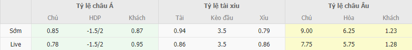 Ty le keo Vissel Kobe vs Tottenham