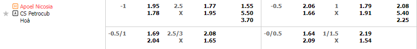 Tỷ lệ kèo APOEL vs Petrocub