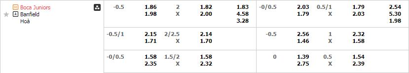 Tỷ lệ kèo Boca Juniors vs Banfield