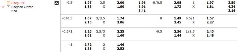 Tỷ lệ kèo Daegu vs Daejeon Hana