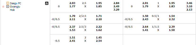 Tỷ lệ kèo Daegu vs Gwangju