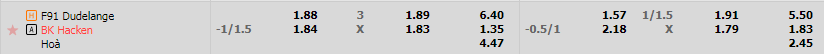 Tỷ lệ kèo Dudelange vs Hacken
