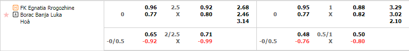 Tỷ lệ kèo Egnatia vs Borac