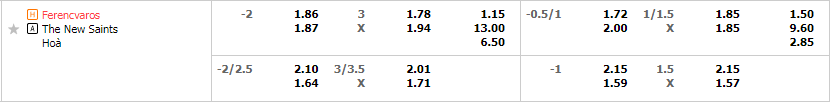 Tỷ lệ kèo Ferencvaros vs The New Saint