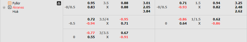 Tỷ lệ kèo Fylkir vs IA Akranes