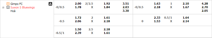 Tỷ lệ kèo Gimpo vs Suwon Bluewings