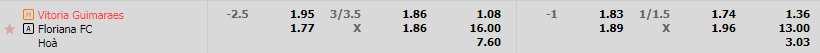 Tỷ lệ kèo Guimaraes vs Floriana