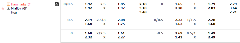 Tỷ lệ kèo Hammarby vs Mjallby