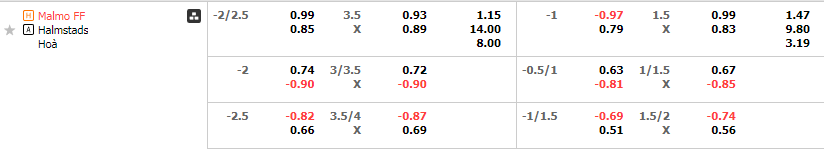 Tỷ lệ kèo Malmo vs Halmstad