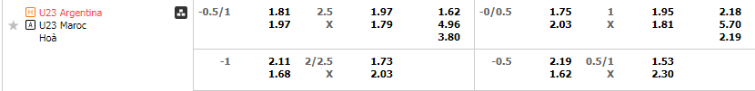 Tỷ lệ kèo Olympic Argentina vs Olympic Morocco