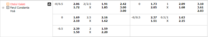 Tỷ lệ kèo Otelul Galati vs Farul Constanta