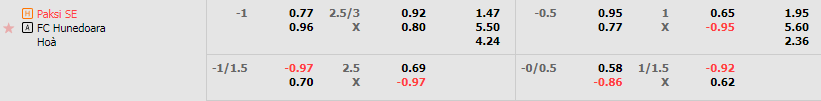 Tỷ lệ kèo Paksi vs Corvinul Hunedoara