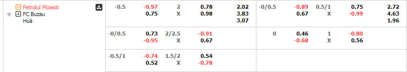 Tỷ lệ kèo Petrolul Ploiesti vs Gloria Buzau