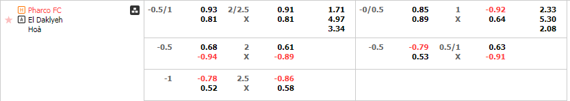 Tỷ lệ kèo Pharco vs El Dakhlya