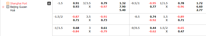 Tỷ lệ kèo Qingdao vs Zhejiang