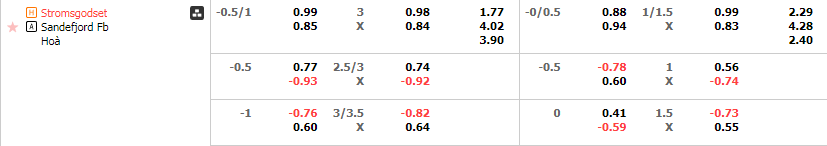 Tỷ lệ kèo Stromsgodset vs Sandefjord