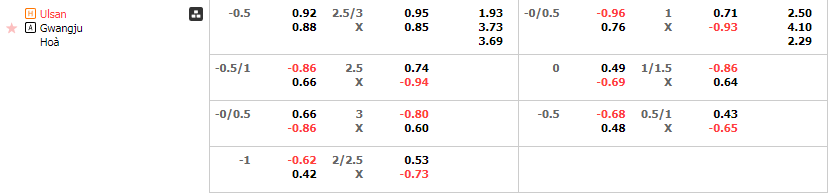 Tỷ lệ kèo Ulsan vs Gwangju