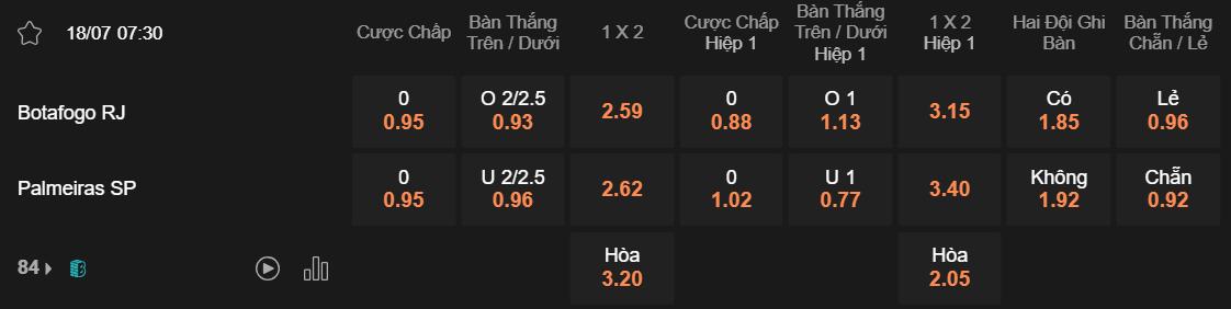 Tỷ lệ kèo Botafogo vs Palmeiras