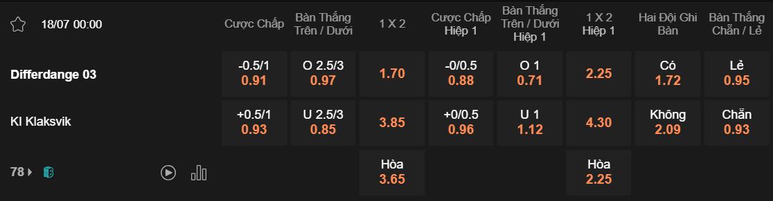 Tỷ lệ kèo Differdange vs KI