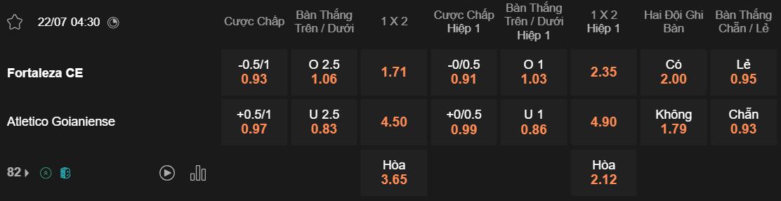 Tỷ lệ kèo Fortaleza vs Goianiense