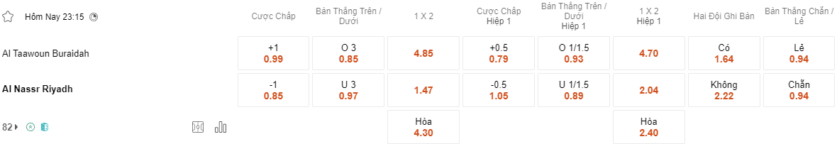 Tỷ lệ kèo Al Taawoun vs Al Nassr