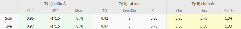 Ty le keo Araz vs Qarabag