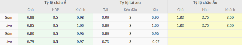 Ty le keo Arsenal vs Leverkusen