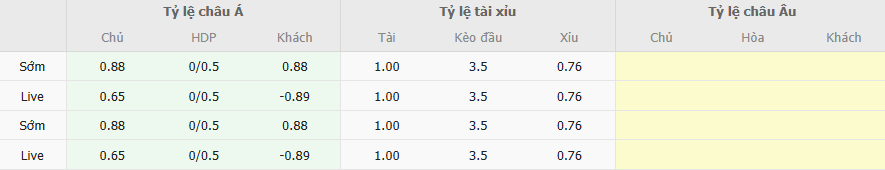 Ty le keo Barcelona vs Milan