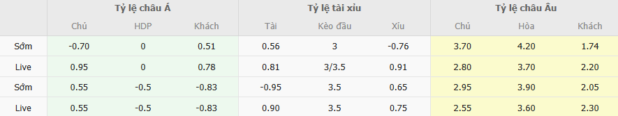 Ty le keo Barcelona vs Real Madrid