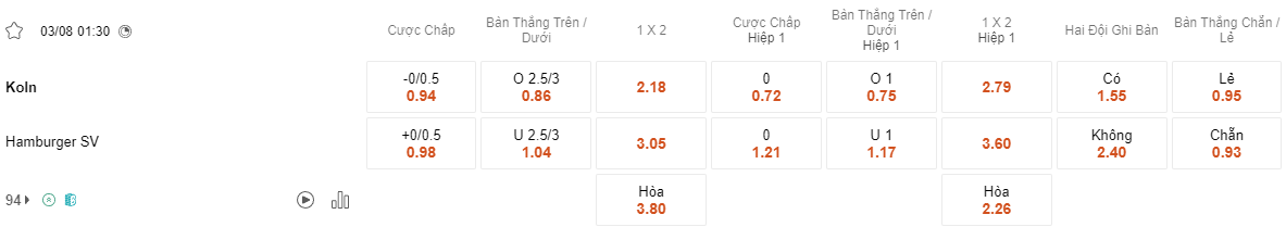 Ty le keo Cologne vs Hamburg