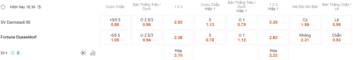 Ty le keo Darmstadt vs Fortuna Dusseldorf