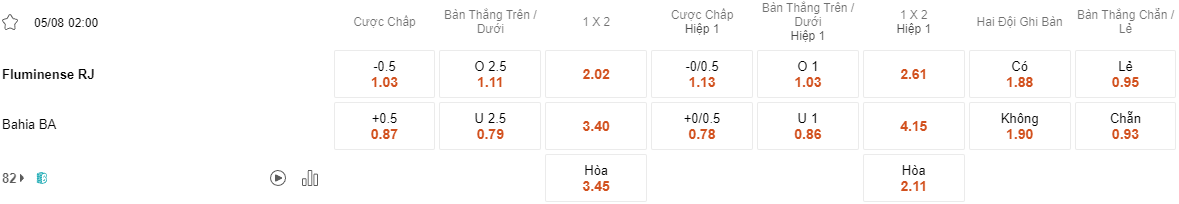 Ty le keo Fluminense vs Bahia