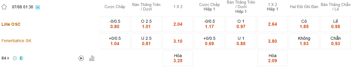 Ty le keo Lille vs Fenerbahce