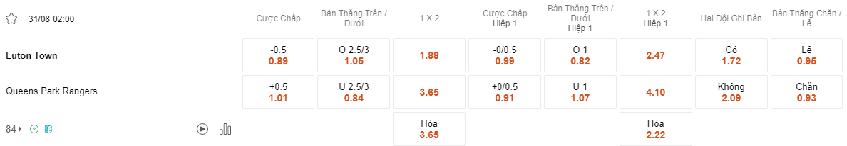 Ty le keo Luton vs QPR