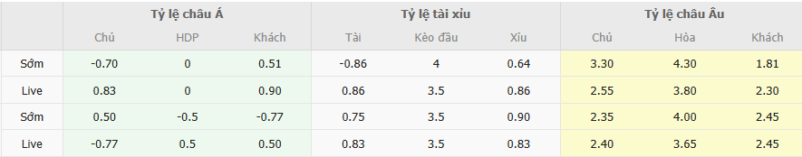 Ty le keo MU vs Liverpool