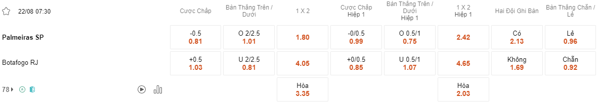 Ty le keo Palmeiras vs Botafogo