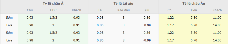 Ty le keo Porto vs Gil Vicente