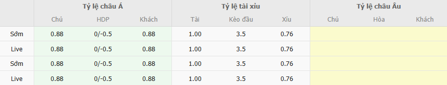 Ty le keo Real Madrid vs Chelsea