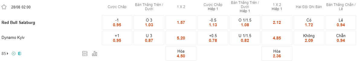 Ty le keo Salzburg vs Dinamo Kiev