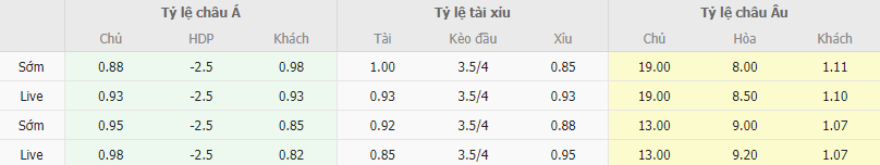 Ty le keo Ulm vs Bayern