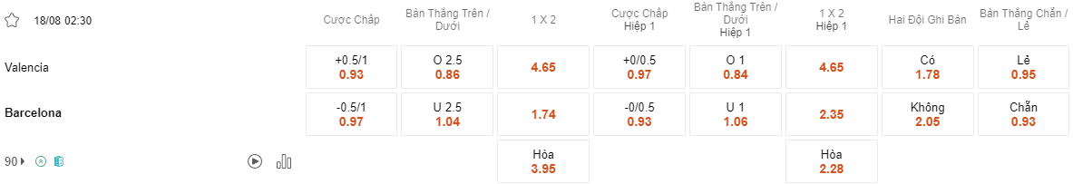 Ty le keo Valencia vs Barcelona