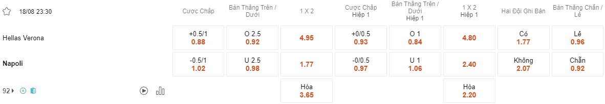 Ty le keo Verona vs Napoli