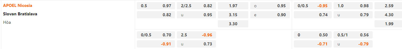 Tỷ lệ kèo APOEL vs Slovan