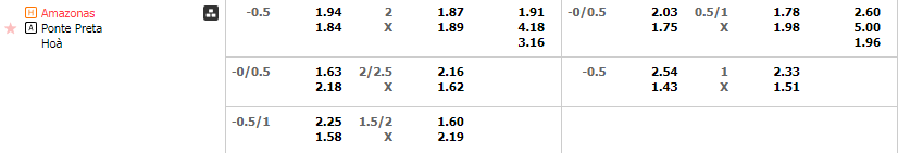 Tỷ lệ kèo Amazonas vs Ponte Preta