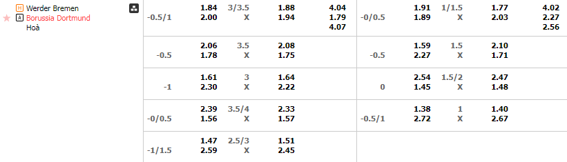 Tỷ lệ kèo Bremen vs Dortmund