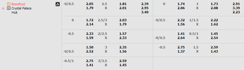 Tỷ lệ kèo Brentford vs Crystal Palace