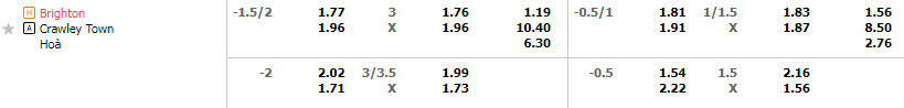Tỷ lệ kèo Brighton vs Crawley