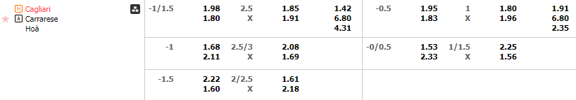 Tỷ lệ kèo Cagliari vs Carrarese